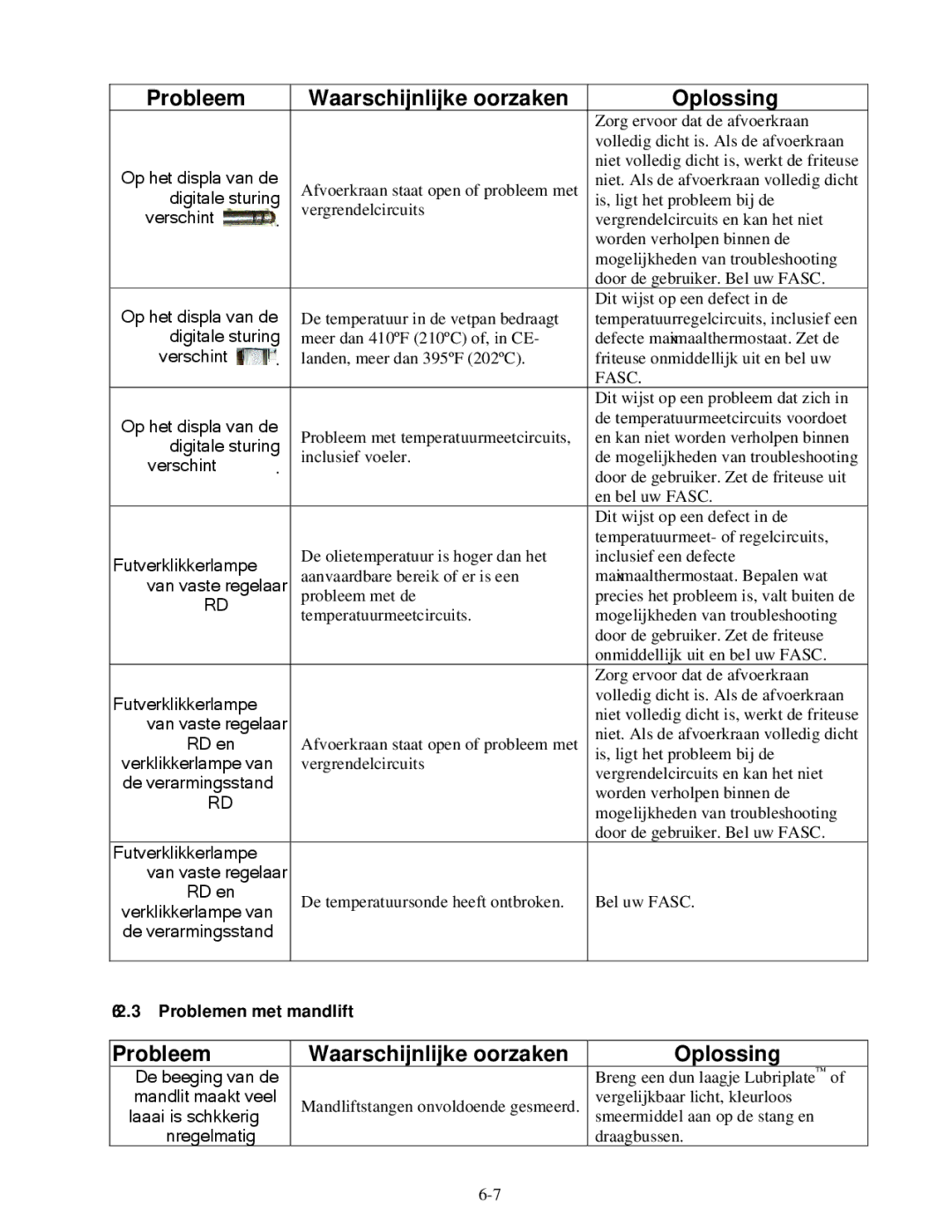 Frymaster Pro Series manual Verschijnt, Problemen met mandlift 