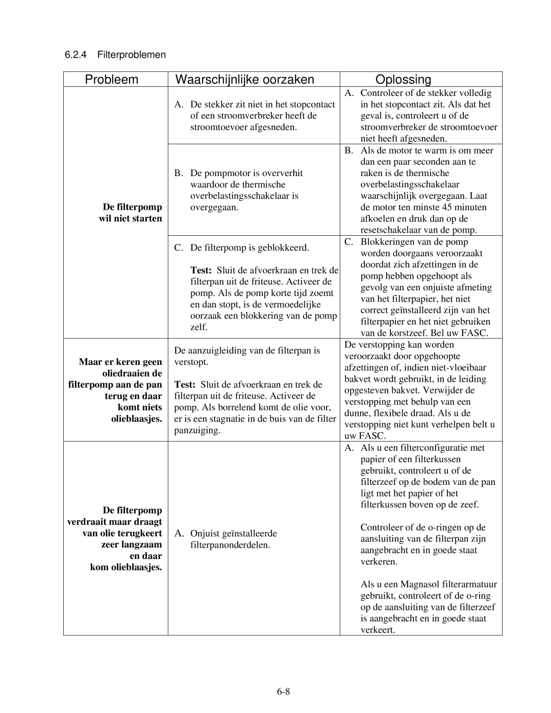 Frymaster Pro Series manual Filterproblemen, Wil niet starten 