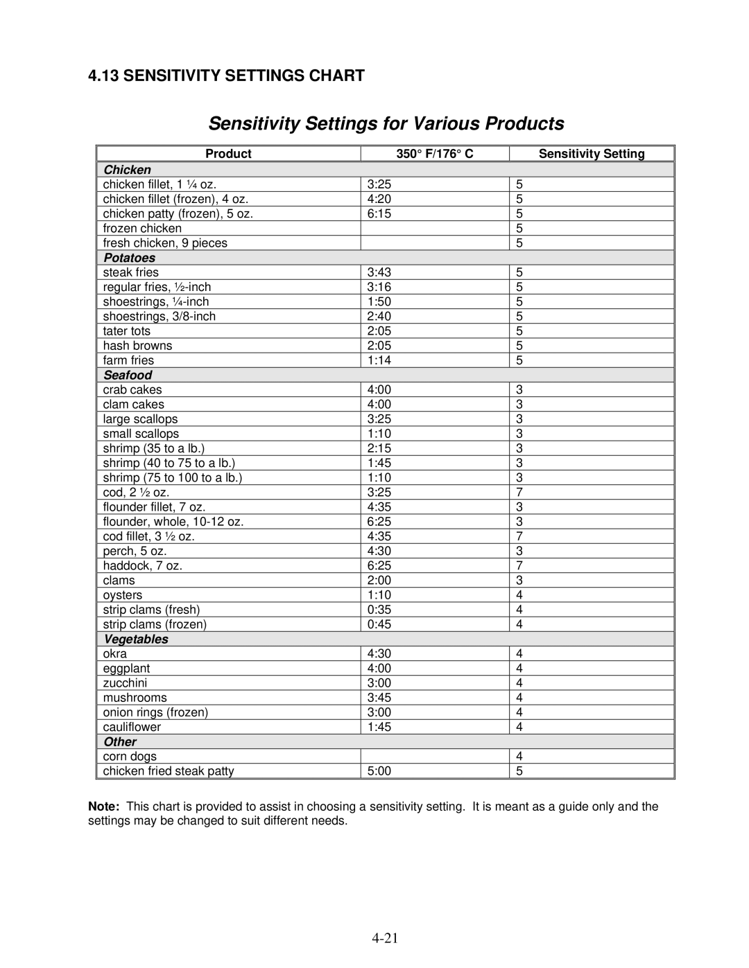 Frymaster Protector Series operation manual Sensitivity Settings for Various Products 