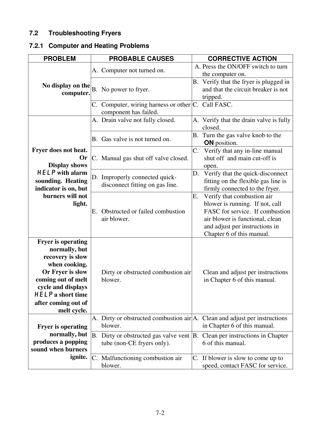 Frymaster Protector Series Troubleshooting Fryers Computer and Heating Problems, Problem Probable Causes Corrective Action 