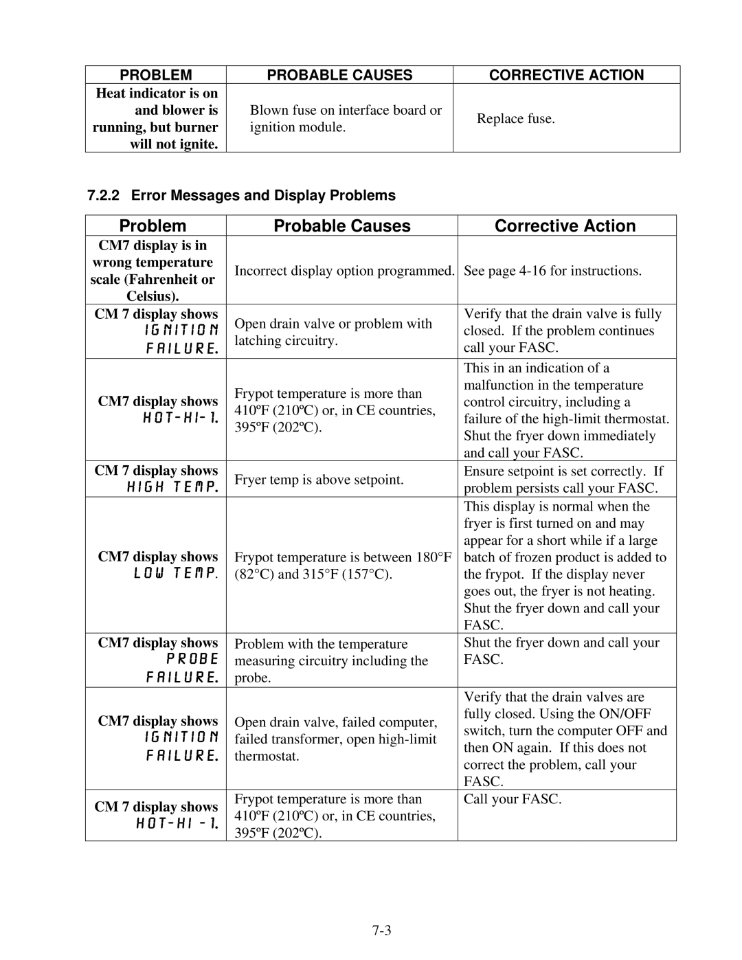 Frymaster Protector Series operation manual Corrective Action, Probable Causes 