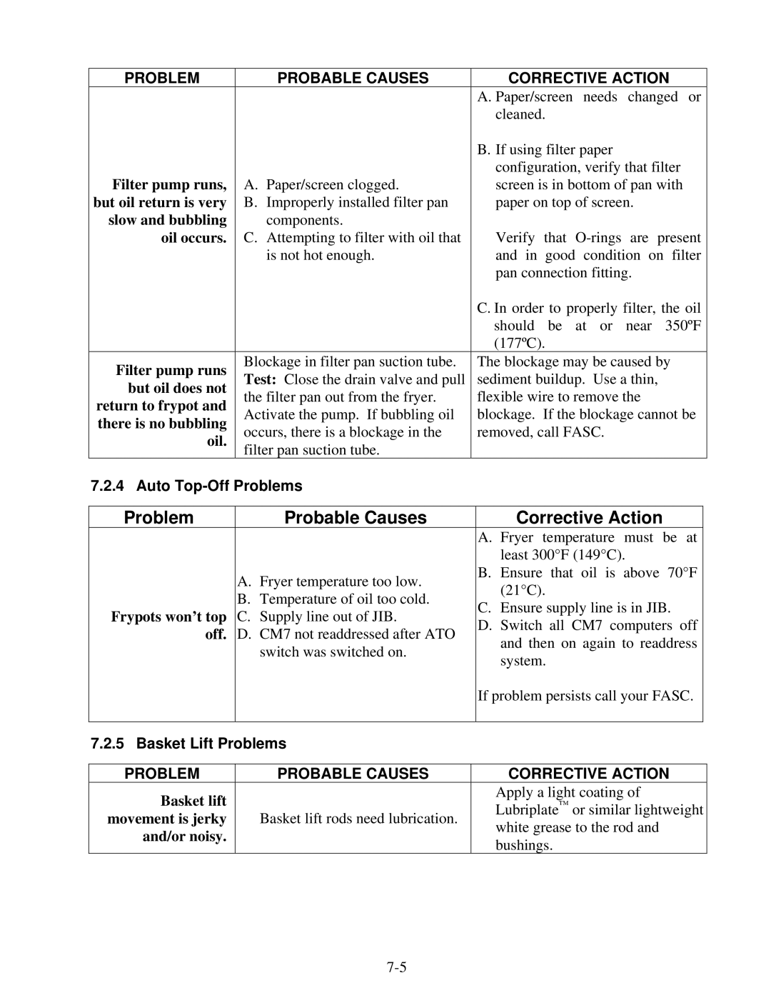 Frymaster Protector Series operation manual Problem Probable Causes, Auto Top-Off Problems, Basket Lift Problems 