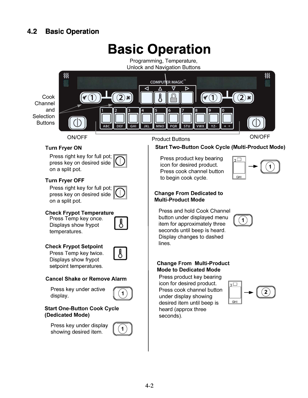 Frymaster Protector Series operation manual 4.2Basic Operation 