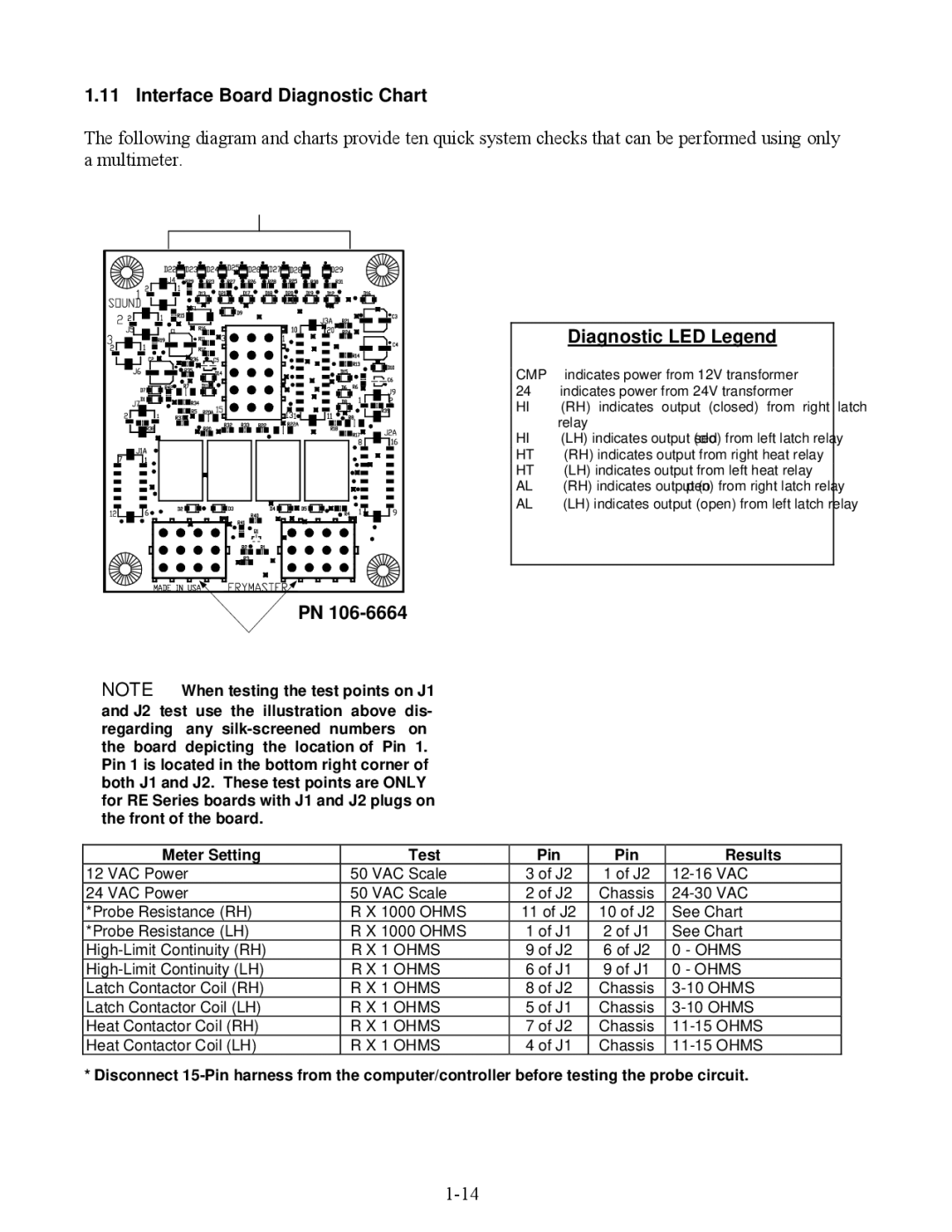 Frymaster RE80 manual Interface Board Diagnostic Chart, Diagnostic LED Legend 