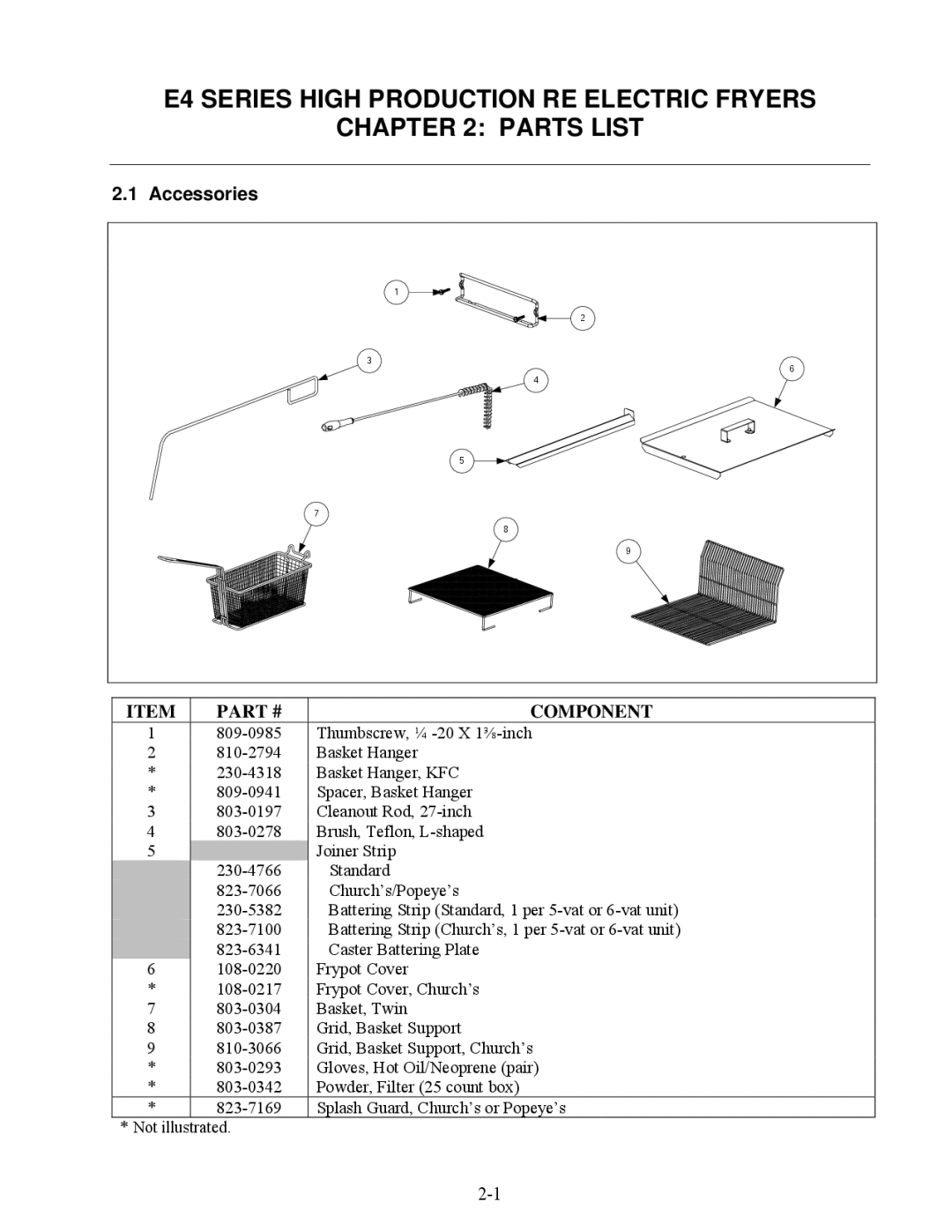 Frymaster RE80 manual E4 Series High Production RE Electric Fryers Parts List, Accessories 