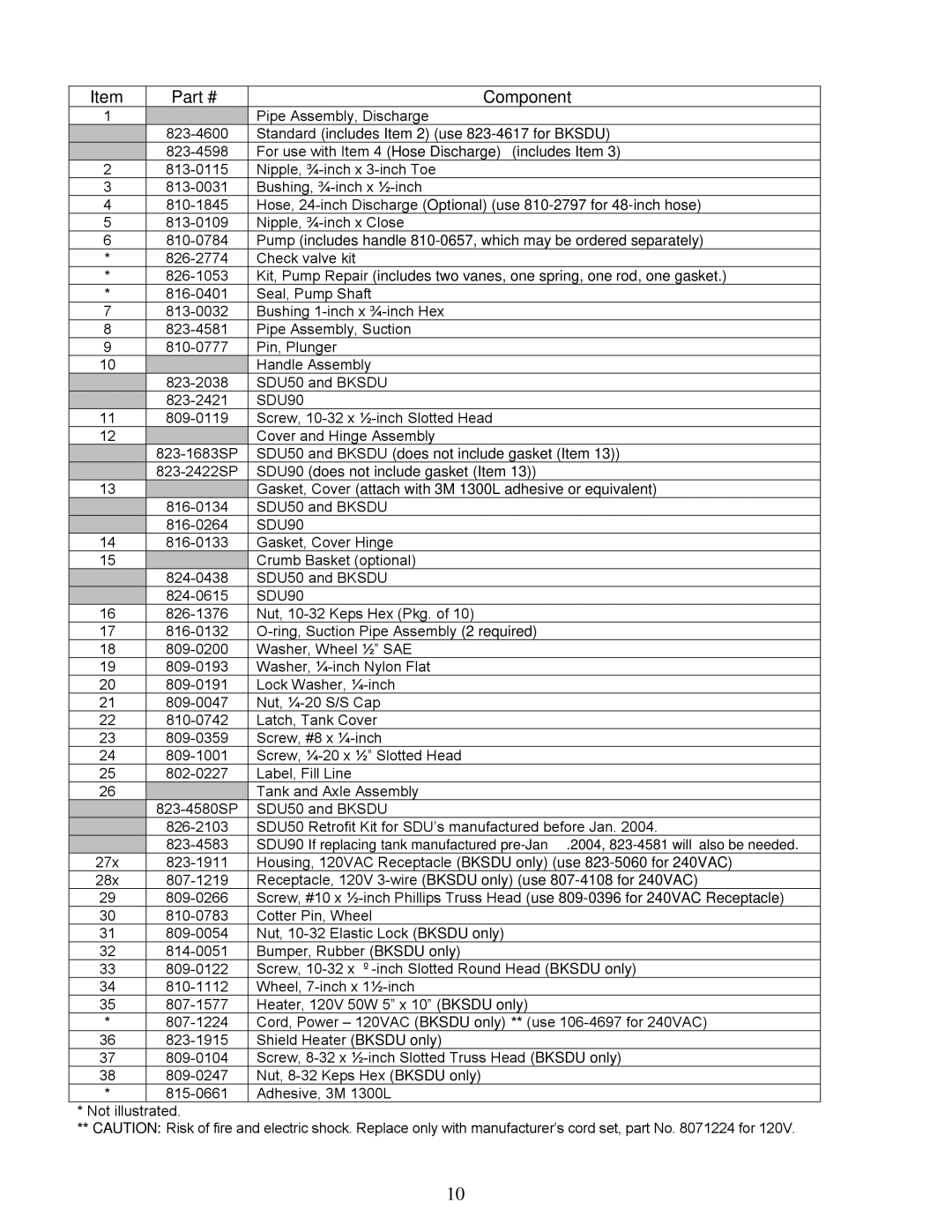 Frymaster BKSDU, SDU 90, SDU 100, SDU 50 manual SDU50 and Bksdu does not include gasket Item 