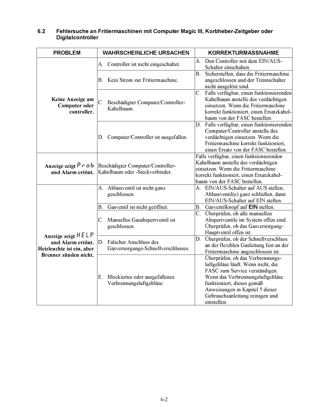 Frymaster Series H50 manual Problem Wahrscheinliche Ursachen Korrekturmassnahme 