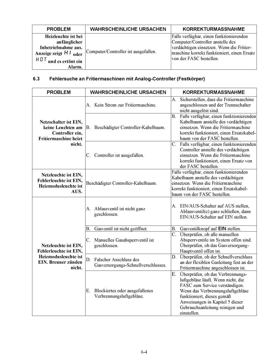 Frymaster Series H50 manual Netzschalter ist EIN, Keine Leuchten am, Controller ein, Fritiermaschine heizt, Nicht 