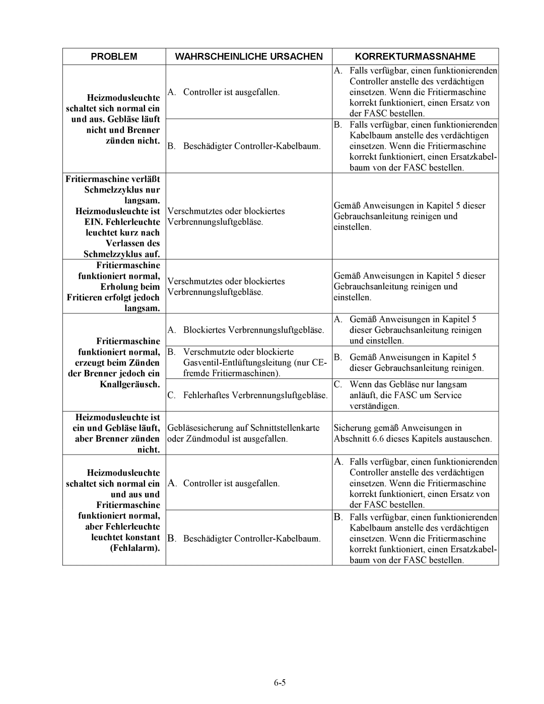 Frymaster Series H50 manual Heizmodusleuchte, Und aus. Gebläse läuft, Nicht und Brenner, Zünden nicht, EIN. Fehlerleuchte 