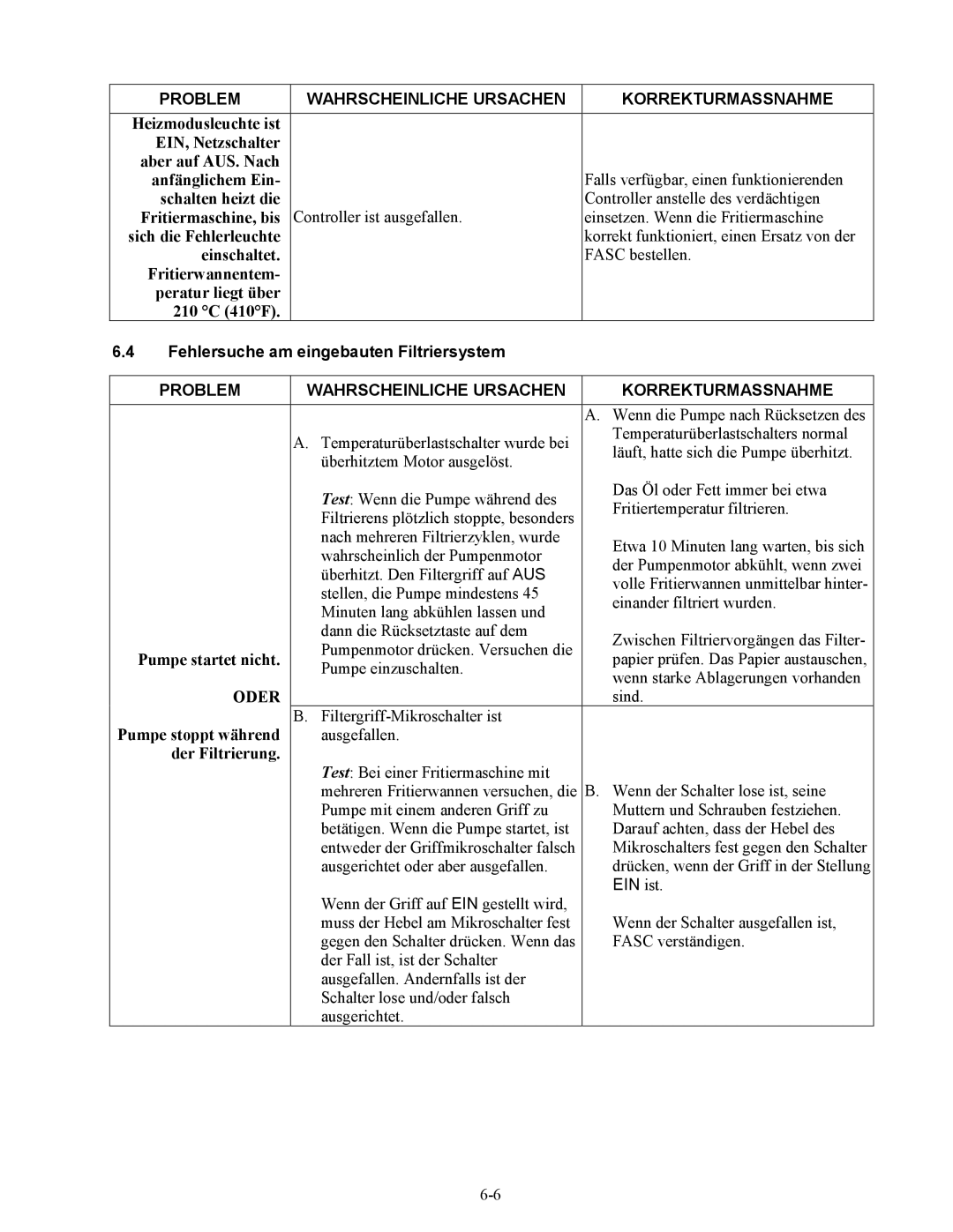 Frymaster Series H50 Fehlersuche am eingebauten Filtriersystem, Pumpe startet nicht, Pumpe stoppt während, Der Filtrierung 