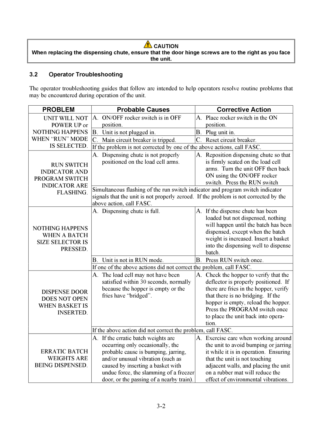 Frymaster SinBaD Series warranty Problem, Operator Troubleshooting 