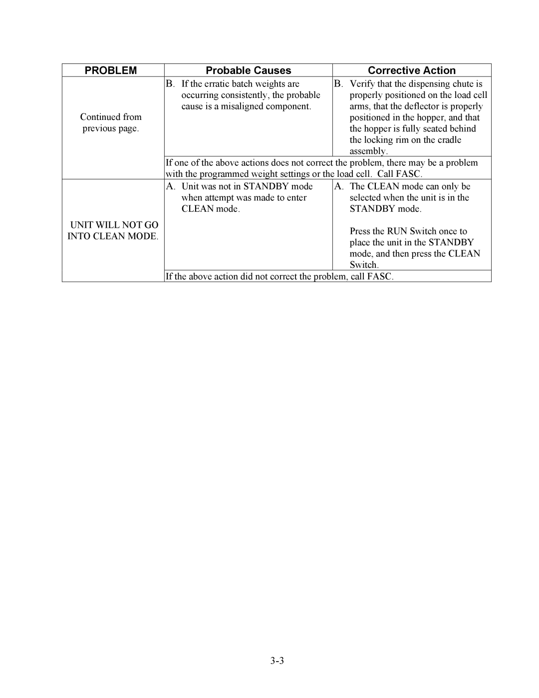 Frymaster SinBaD Series warranty Unit will not GO 