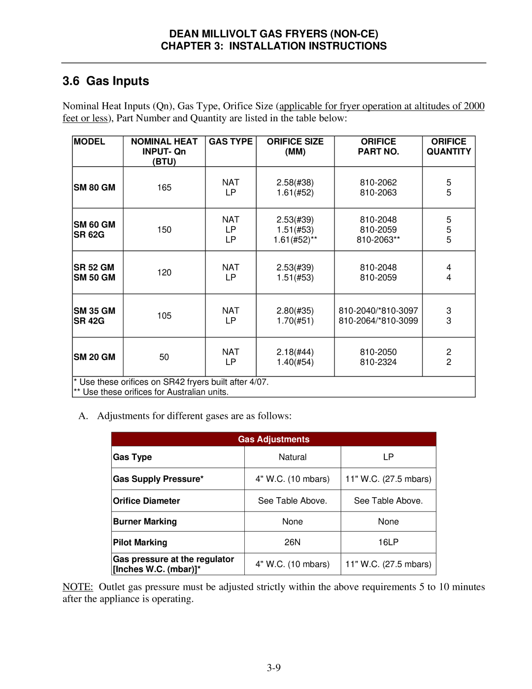 Frymaster SM35 operation manual Gas Inputs, Btu 