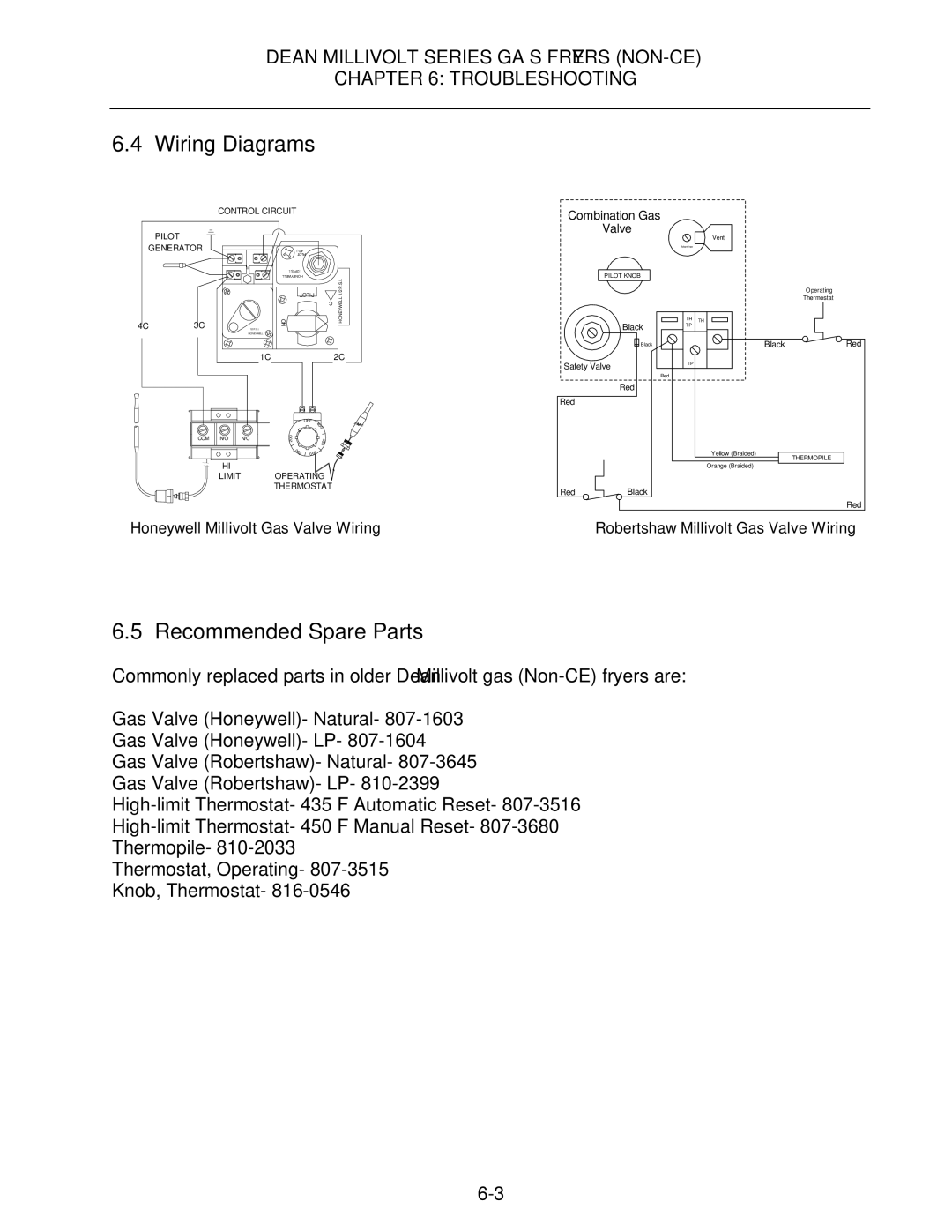 Frymaster SM35 operation manual Wiring Diagrams, Recommended Spare Parts 