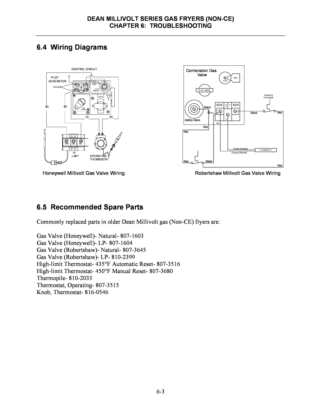 Frymaster SM35 Wiring Diagrams, Recommended Spare Parts, Dean Millivolt Series Gas Fryers Non-Ce Troubleshooting 