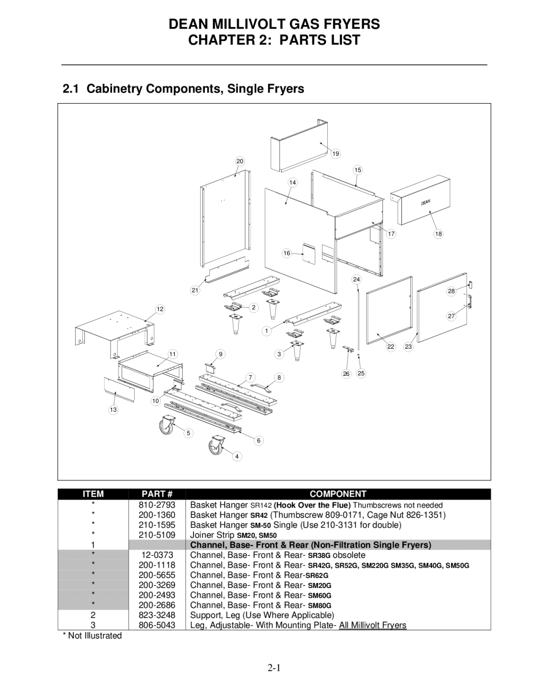 Frymaster Super Runner Series, Super Marathon Series manual Cabinetry Components, Single Fryers 