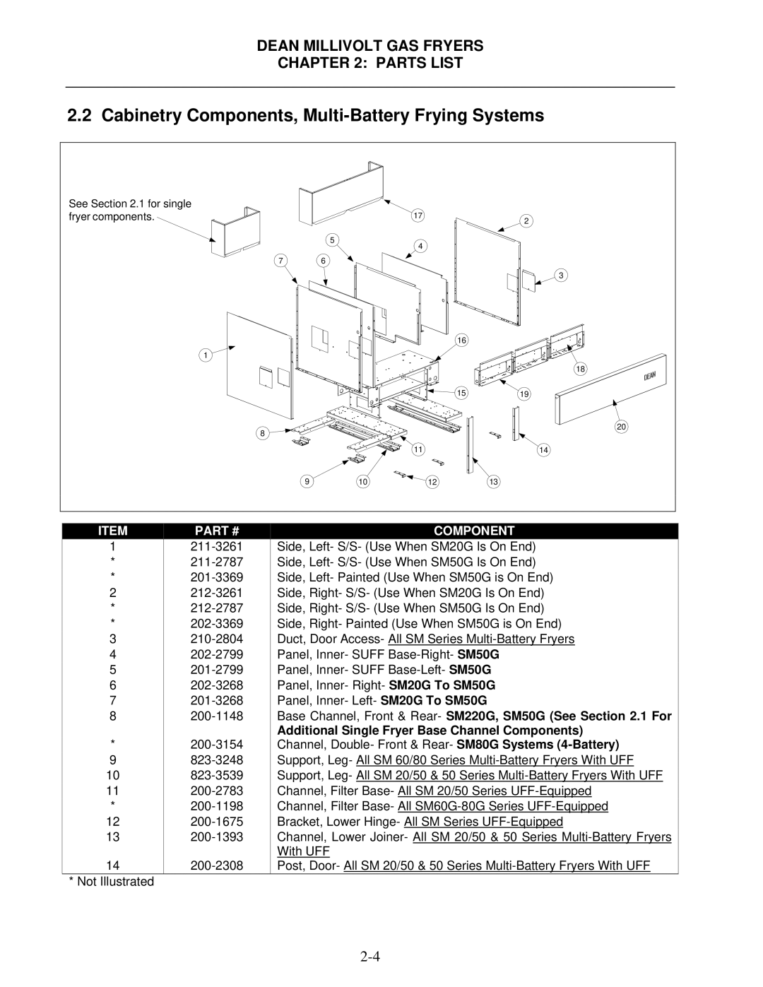 Frymaster Super Marathon Series, Super Runner Series manual Cabinetry Components, Multi-Battery Frying Systems 