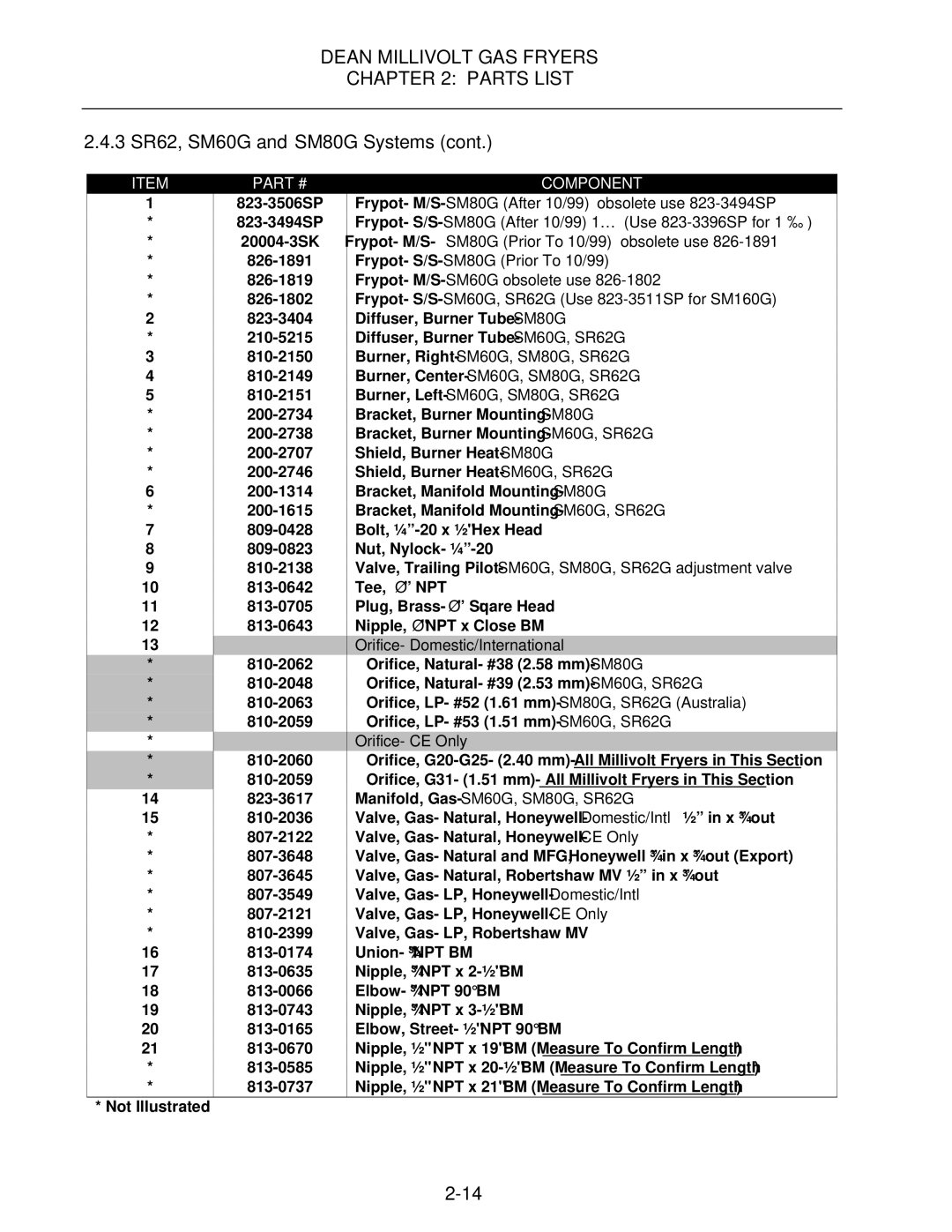 Frymaster Super Marathon Series, Super Runner Series manual Frypot- M/S- SM80G Prior To 10/99 obsolete use 