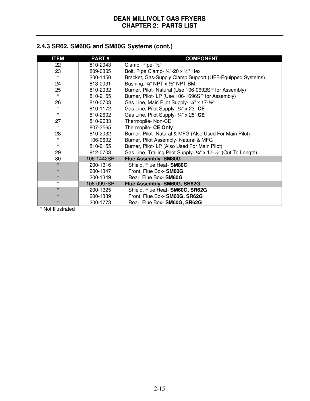 Frymaster Super Runner Series, Super Marathon Series manual Flue Assembly- SM80G, Flue Assembly- SM60G, SR62G 