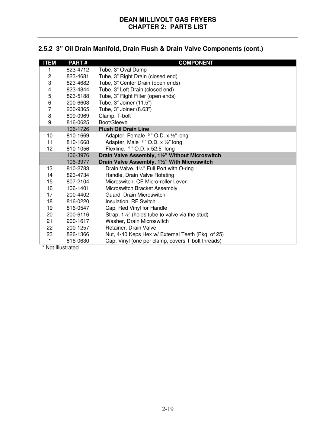 Frymaster Super Runner Series manual 2 3 Oil Drain Manifold, Drain Flush & Drain Valve Components, Flush Oil Drain Line 