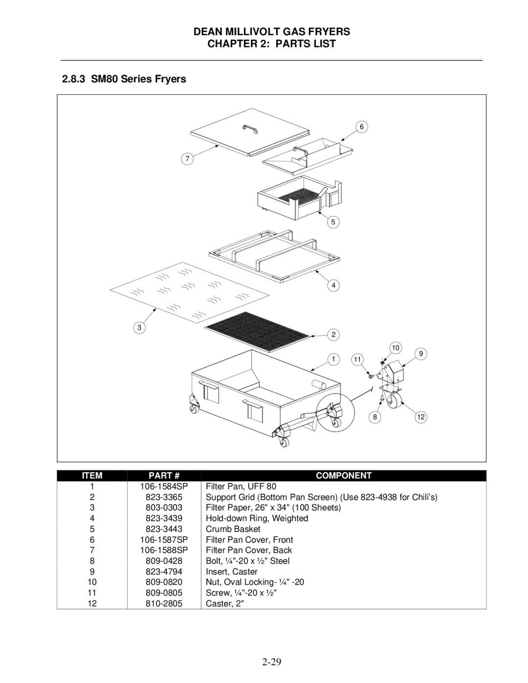 Frymaster Super Runner Series, Super Marathon Series manual 3 SM80 Series Fryers 