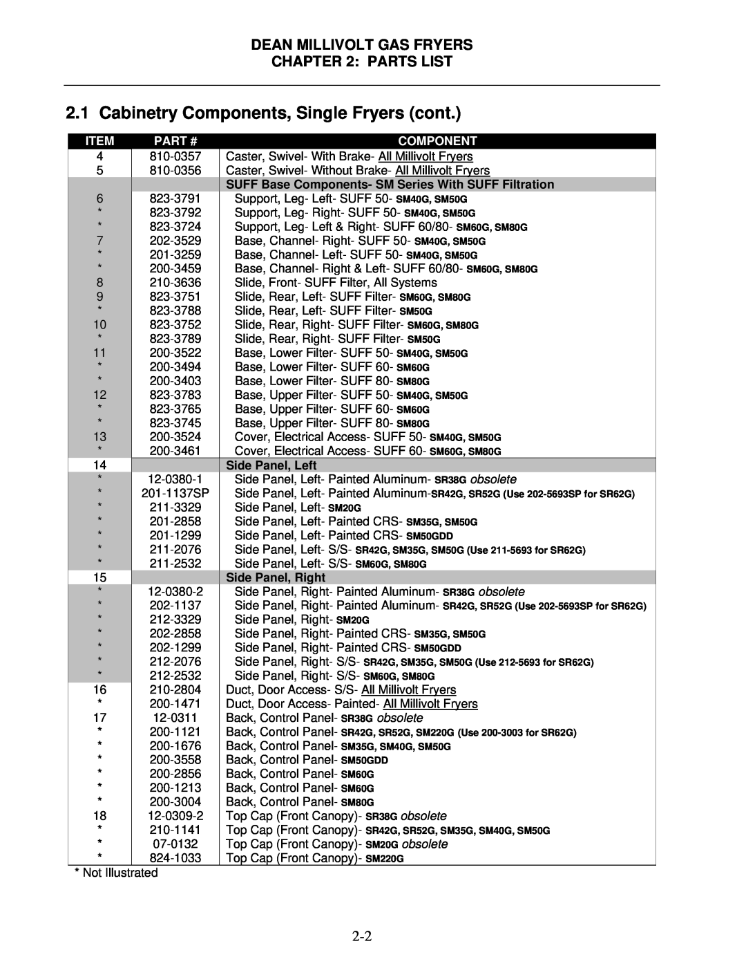 Frymaster Super Marathon Series Cabinetry Components, Single Fryers cont, Dean Millivolt Gas Fryers : Parts List, Item 