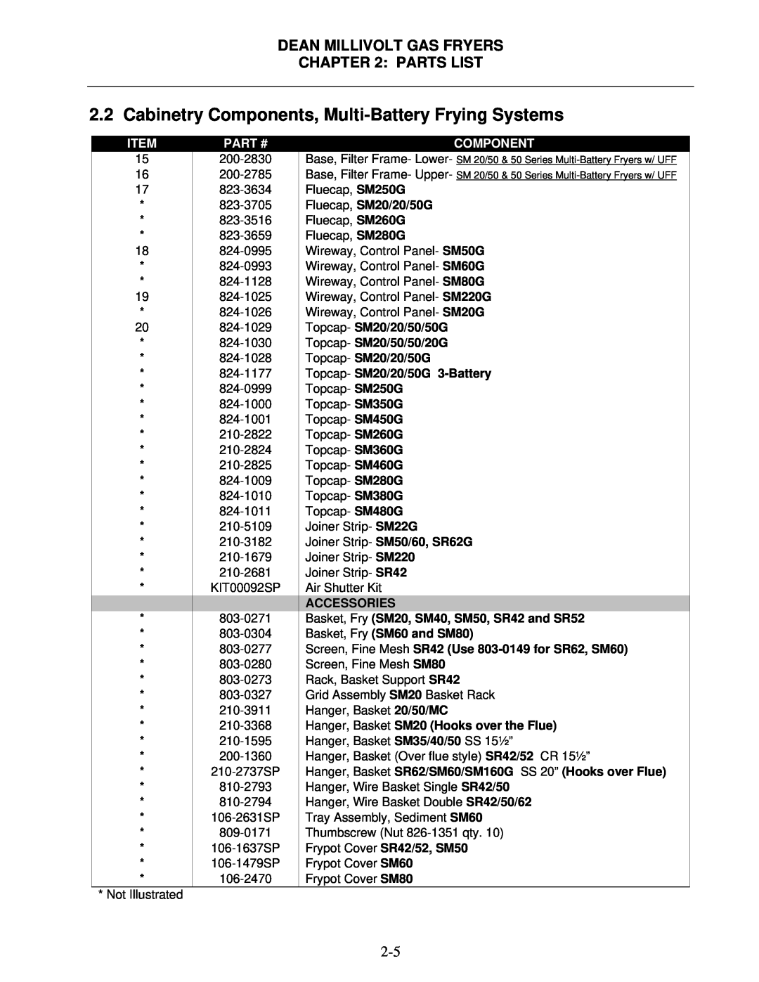 Frymaster Super Runner Series manual Dean Millivolt Gas Fryers : Parts List, Item, Part #, Component, Fluecap, SM20/20/50G 