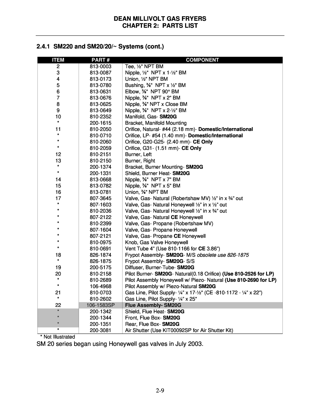 Frymaster Super Runner Series 2.4.1 SM220 and SM20/20/~ Systems cont, Dean Millivolt Gas Fryers : Parts List, Item, Part # 