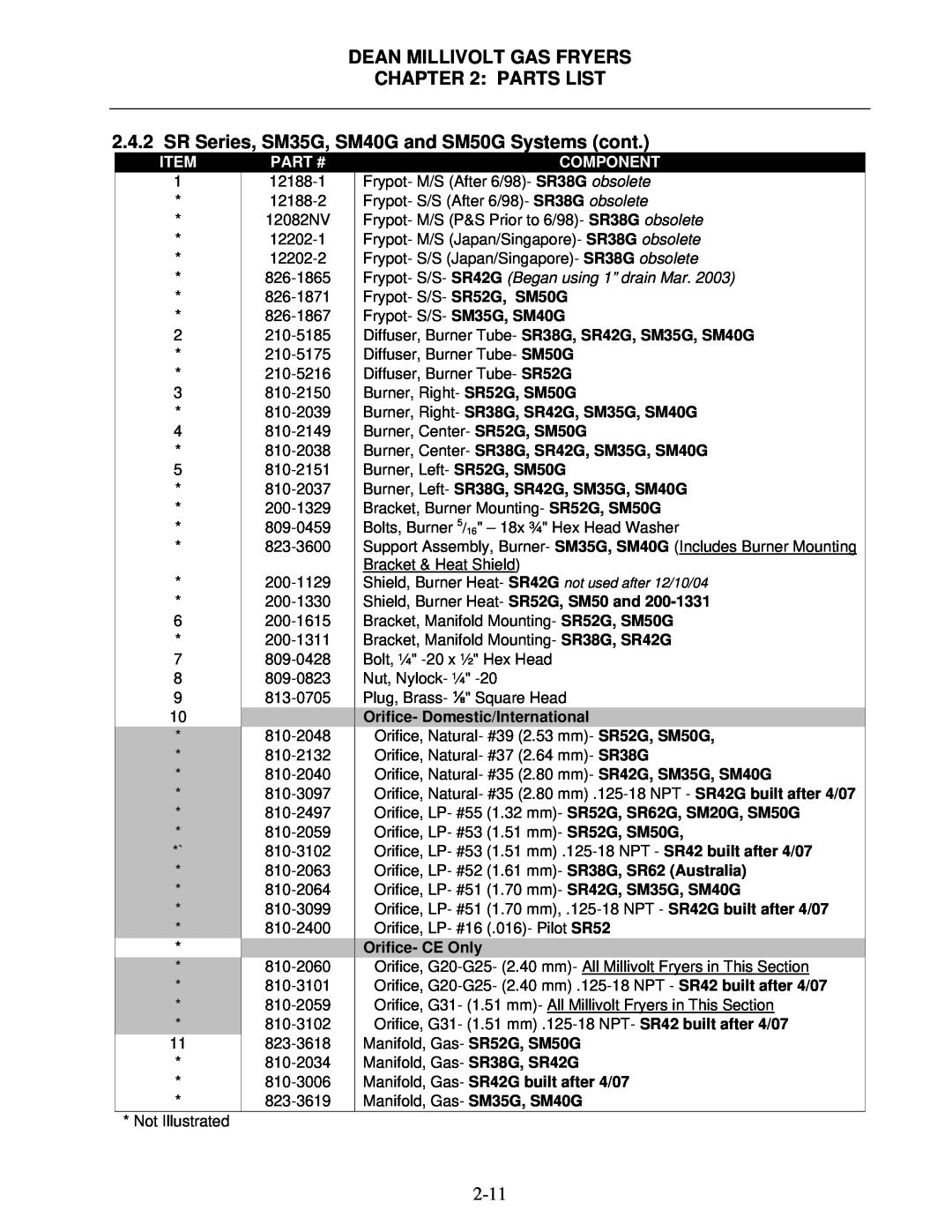 Frymaster Super Runner Series Dean Millivolt Gas Fryers : Parts List, Item, Part #, 12188-1, Component, Orifice- CE Only 