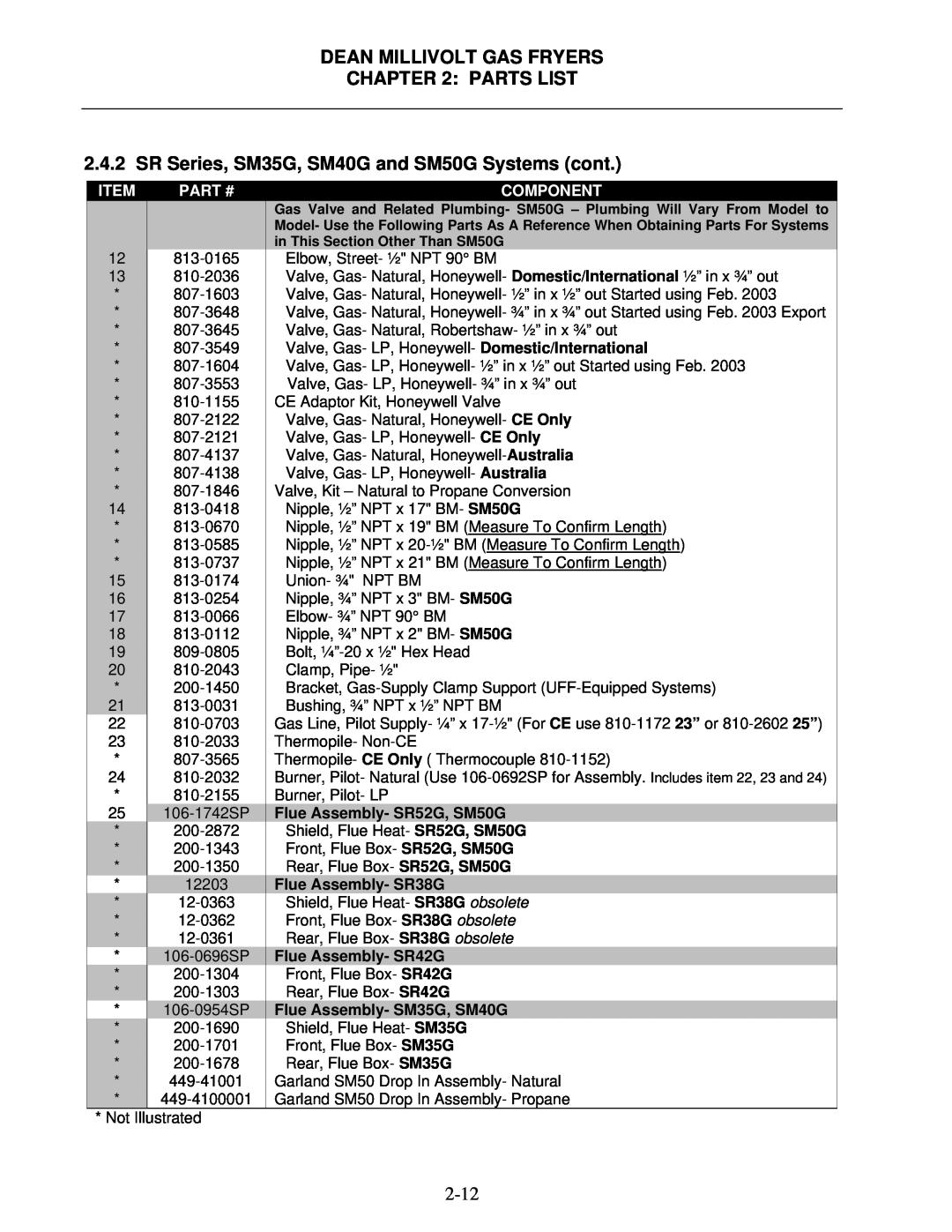 Frymaster Super Marathon Series Dean Millivolt Gas Fryers : Parts List, Item, Part #, Component, Flue Assembly- SR38G 