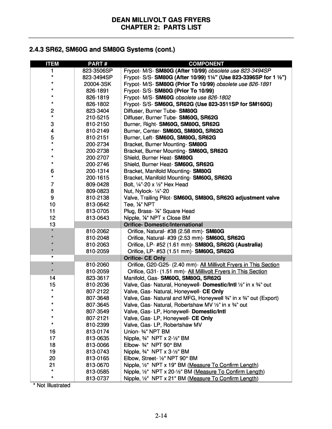 Frymaster Super Marathon Series Dean Millivolt Gas Fryers, Parts List, 2.4.3 SR62, SM60G and SM80G Systems cont, Item 
