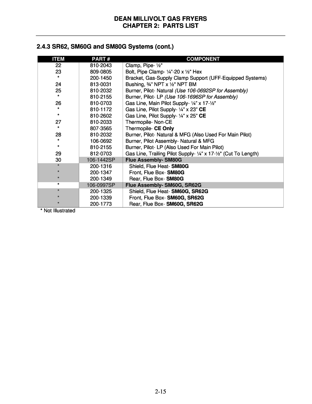 Frymaster Super Runner Series manual Dean Millivolt Gas Fryers : Parts List, 2.4.3 SR62, SM60G and SM80G Systems cont, Item 