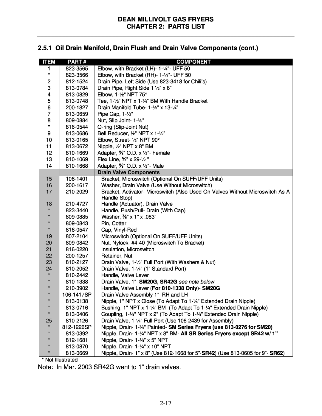 Frymaster Super Runner Series Note: In Mar. 2003 SR42G went to 1” drain valves, Dean Millivolt Gas Fryers : Parts List 