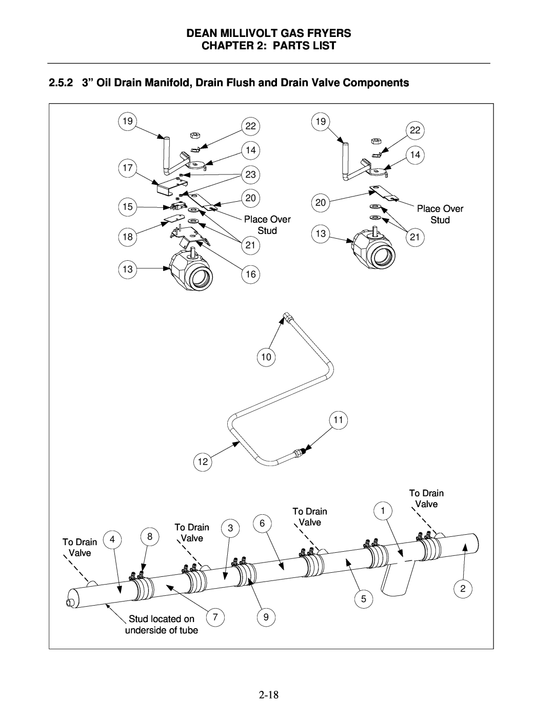 Frymaster Super Marathon Series, Super Runner Series manual Dean Millivolt Gas Fryers : Parts List 
