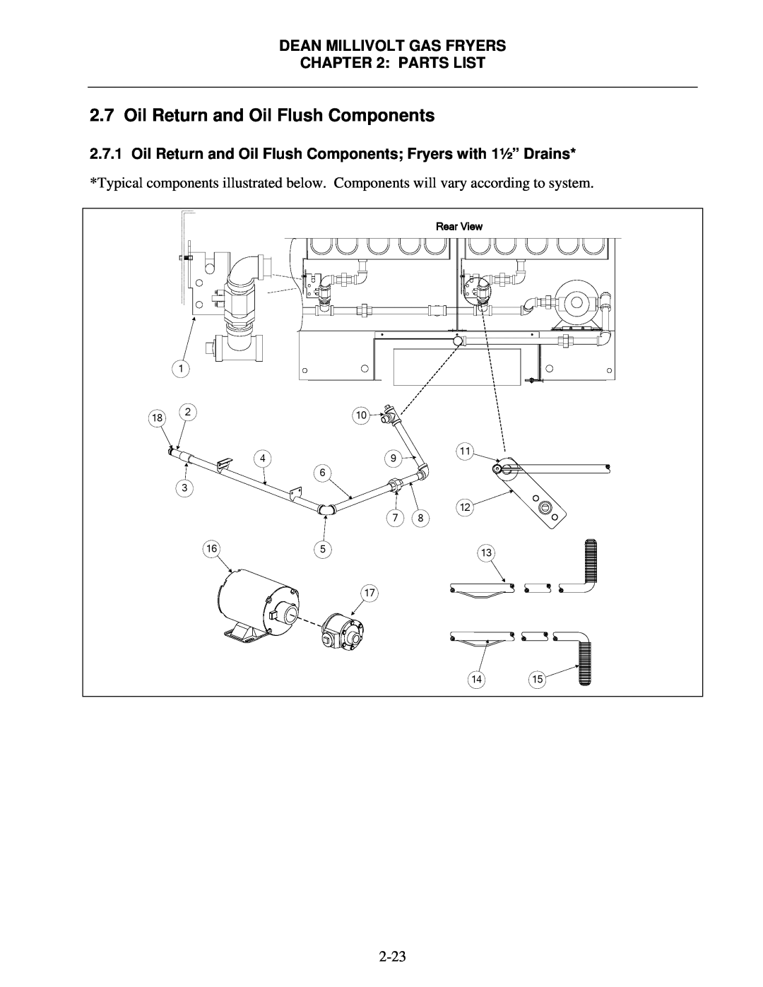 Frymaster Super Runner Series manual Oil Return and Oil Flush Components, Dean Millivolt Gas Fryers : Parts List, Rear View 