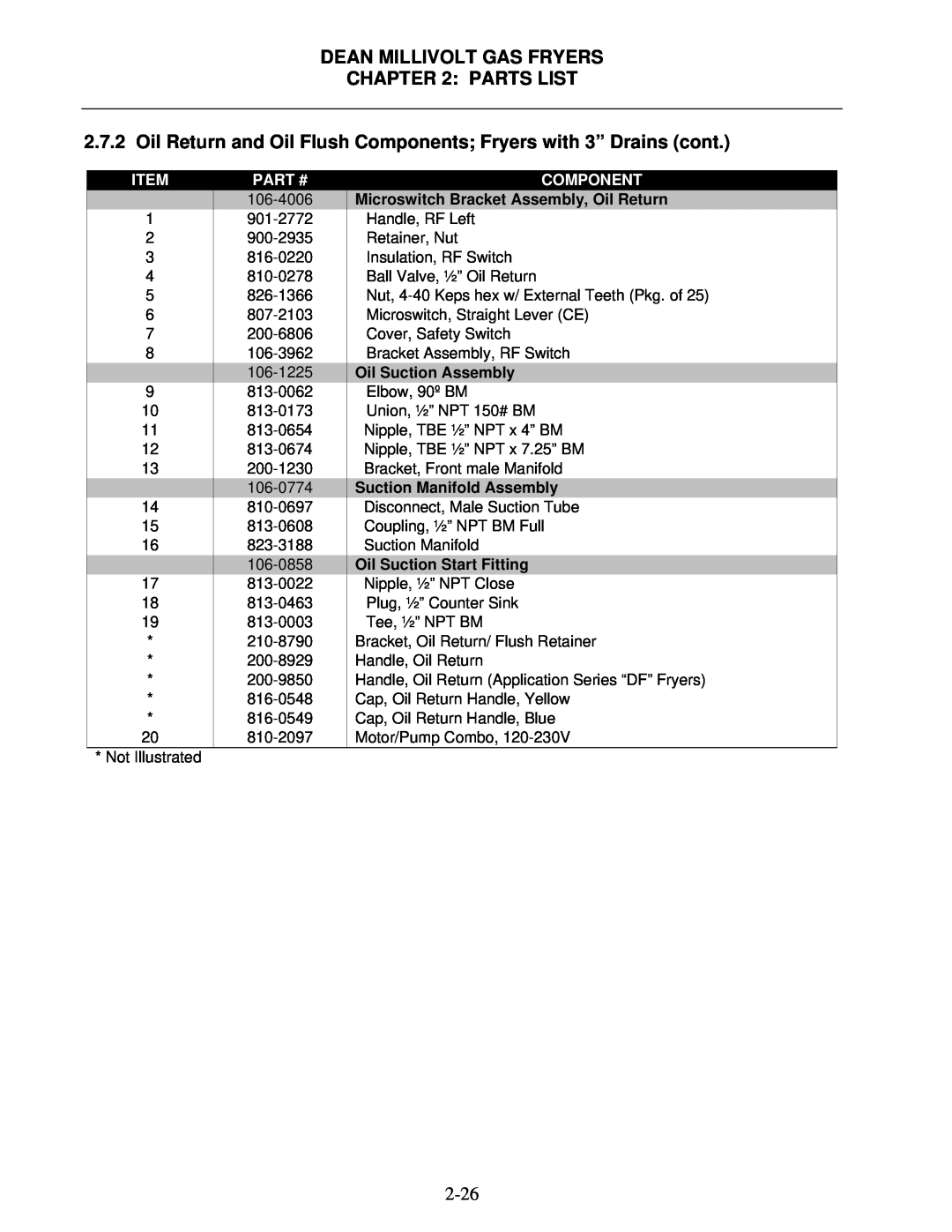 Frymaster Super Marathon Series Dean Millivolt Gas Fryers : Parts List, Item, Part #, Component, Oil Suction Assembly 
