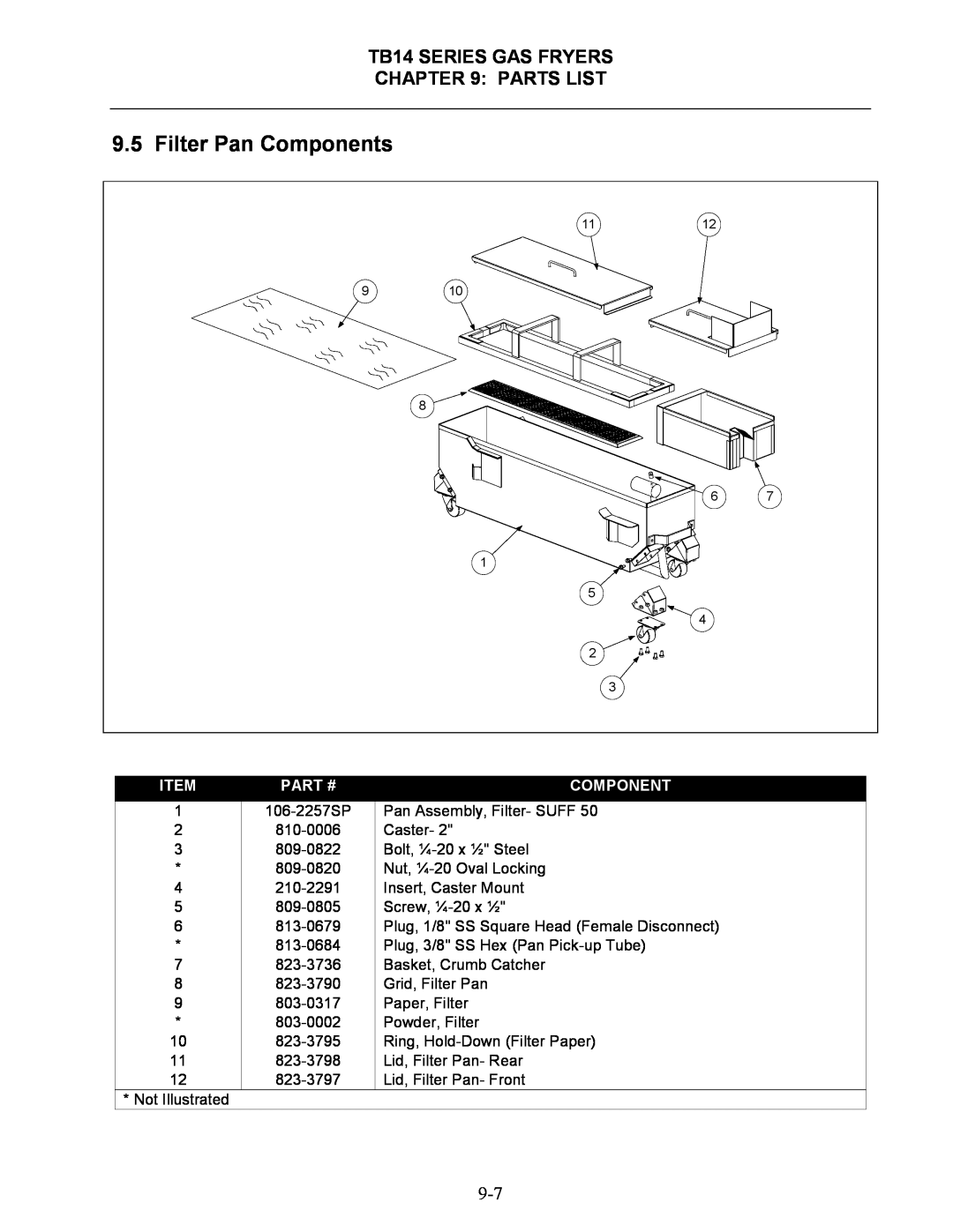 Frymaster operation manual Filter Pan Components, TB14 SERIES GAS FRYERS PARTS LIST, Part # 