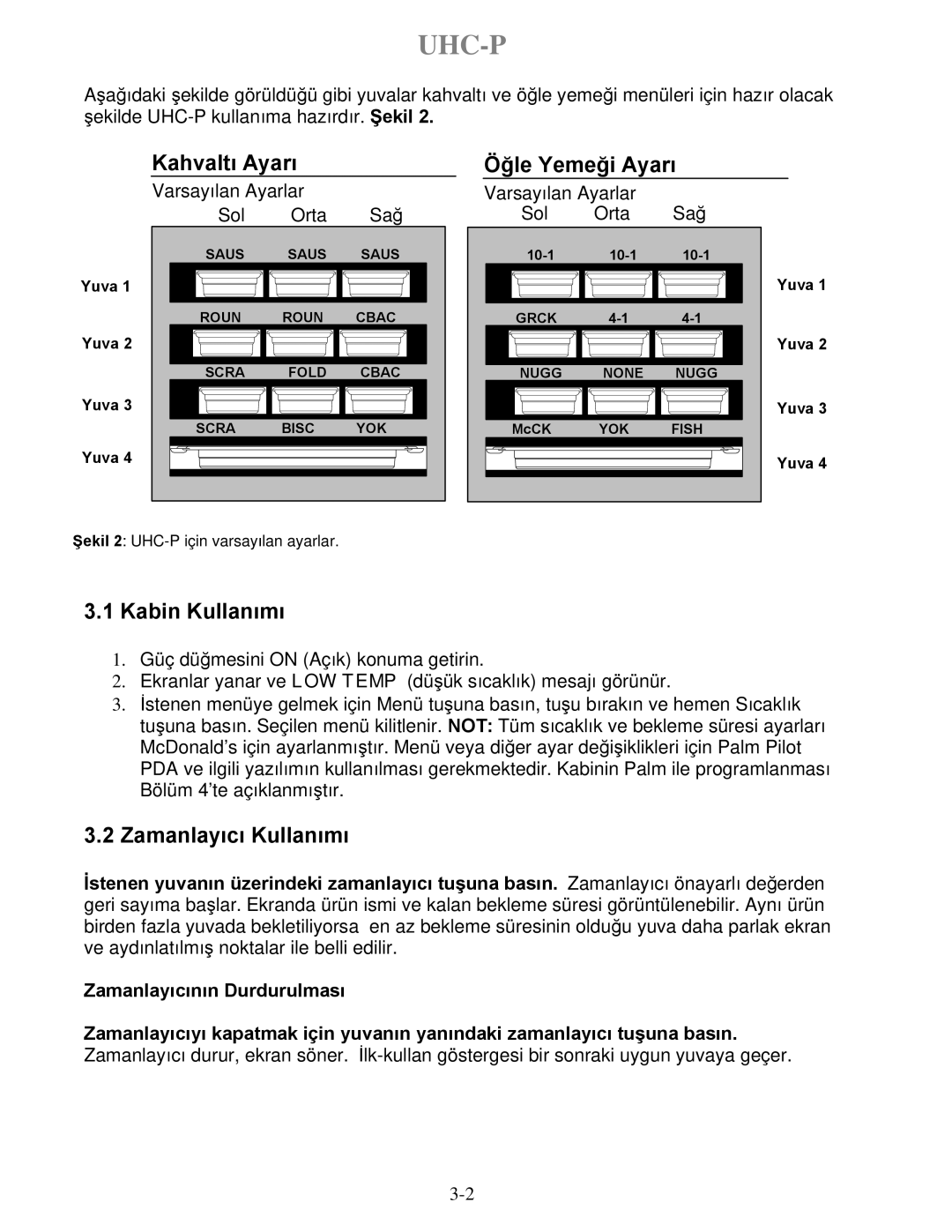 Frymaster UHC-P 4-yuva, UHC-P 2-yuva manual Kahvaltı Ayarı, Öğle Yemeği Ayarı, Kabin Kullanımı, Zamanlayıcı Kullanımı 