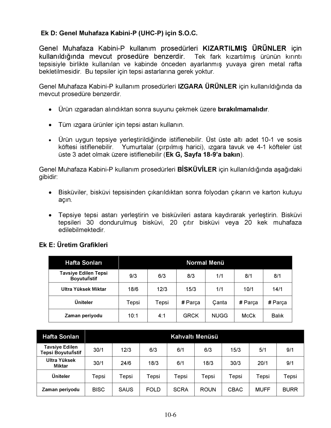 Frymaster UHC-P 2-yuva, UHC-P 4-yuva manual Ek D Genel Muhafaza Kabini-P UHC-P için S.O.C, Ek E Üretim Grafikleri 