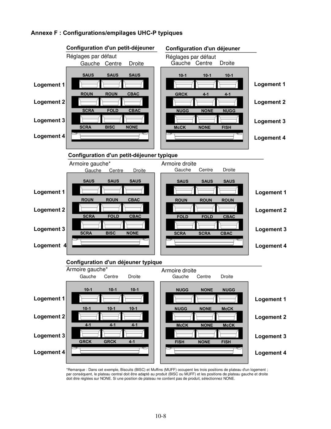 Frymaster UHC-P 2, UHC-PN manuel dutilisation Annexe F Configurations/empilages UHC-P typiques 