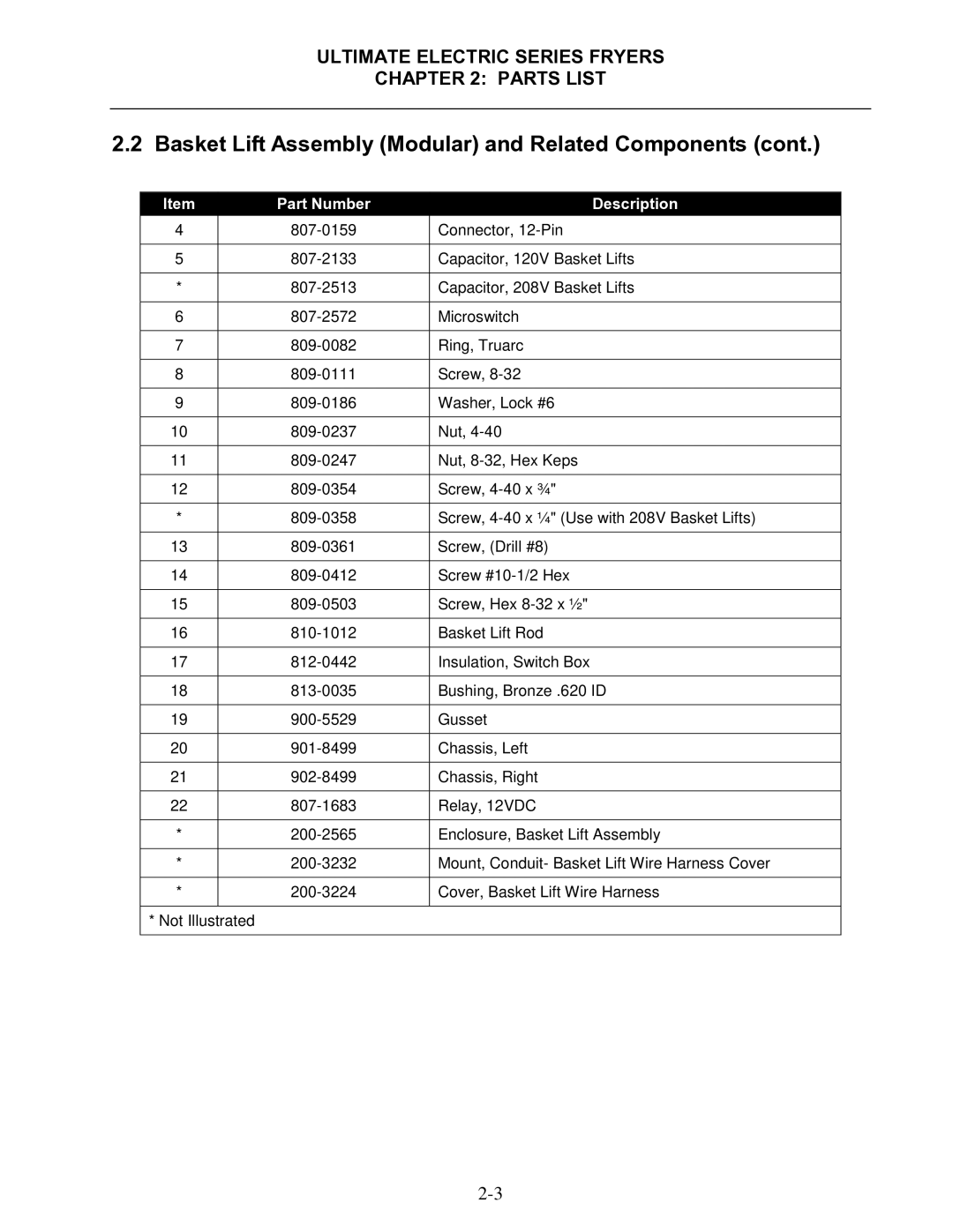 Frymaster Ultimate Electric Series manual Basket Lift Assembly Modular and Related Components 