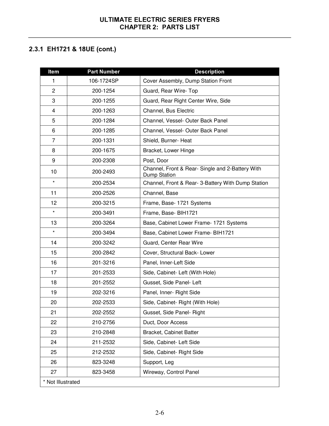 Frymaster manual Ultimate Electric Series Fryers Parts List 