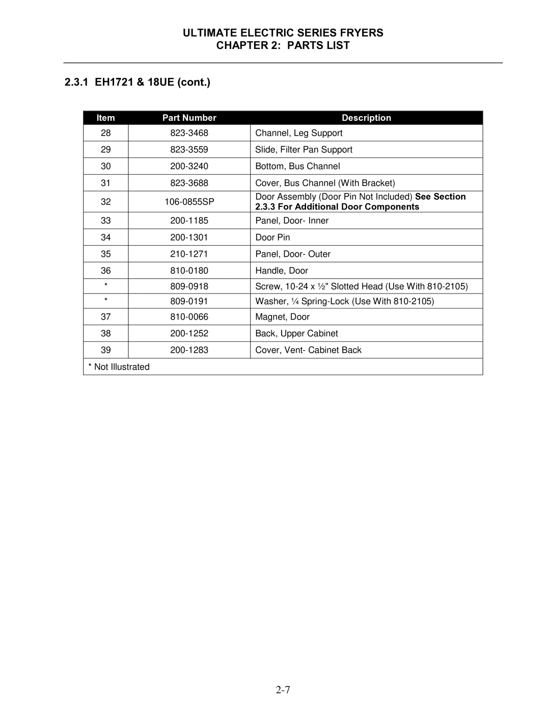 Frymaster Ultimate Electric Series manual For Additional Door Components 