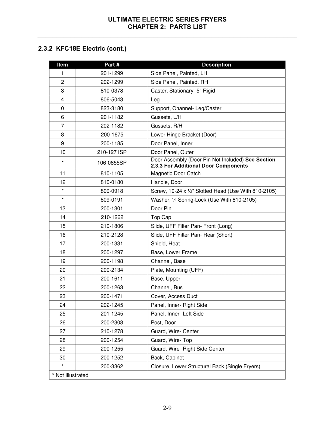 Frymaster Ultimate Electric Series manual 2 KFC18E Electric 