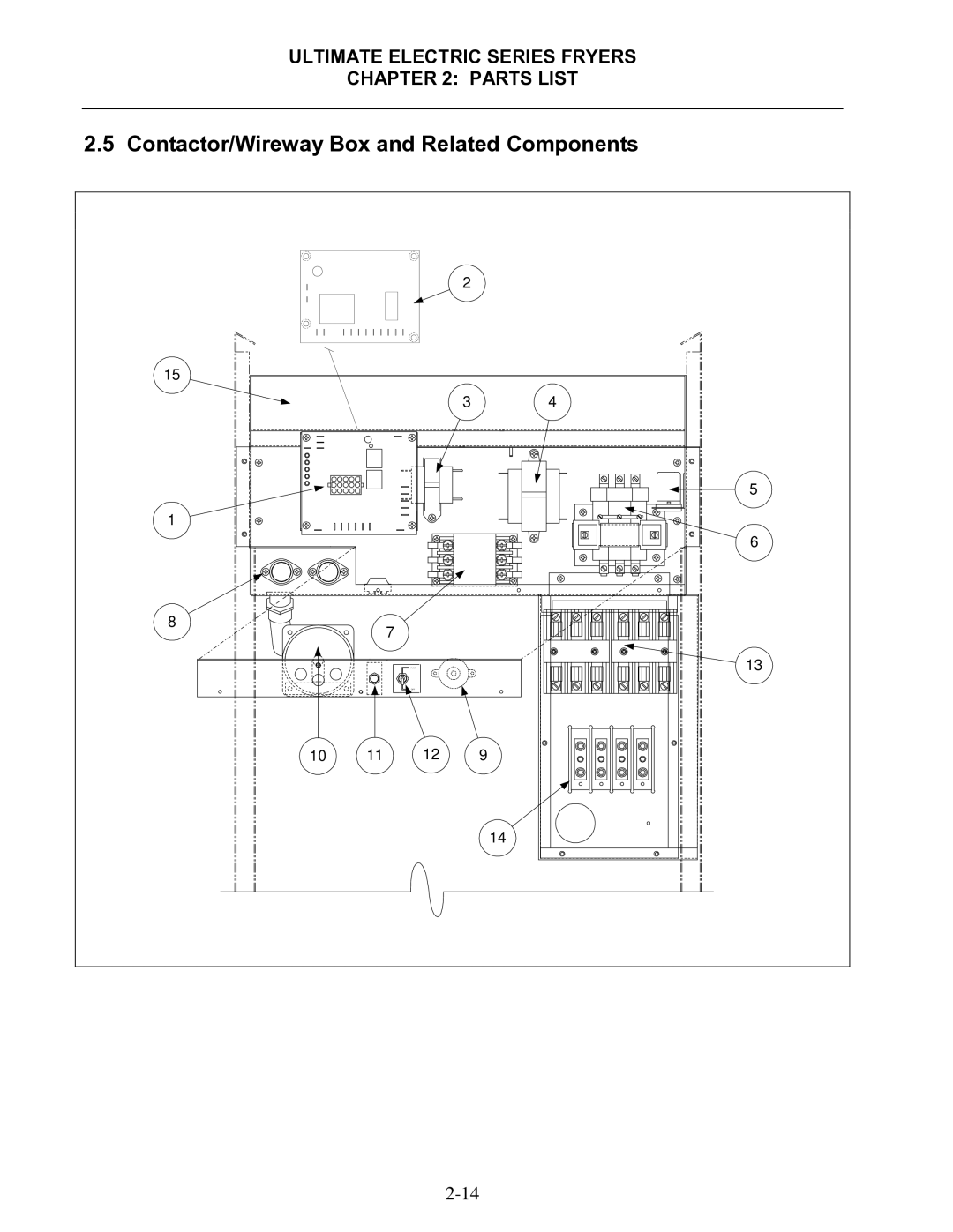 Frymaster Ultimate Electric Series manual Contactor/Wireway Box and Related Components 