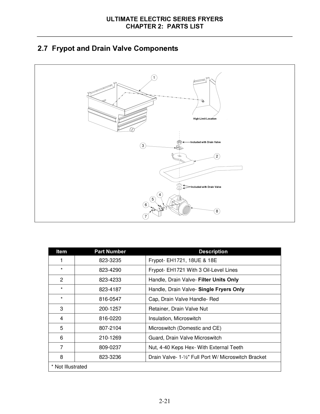 Frymaster Ultimate Electric Series manual Frypot and Drain Valve Components 