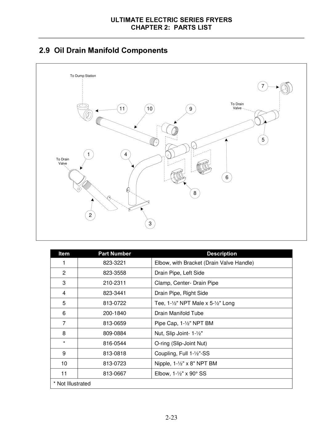 Frymaster Ultimate Electric Series manual Oil Drain Manifold Components 