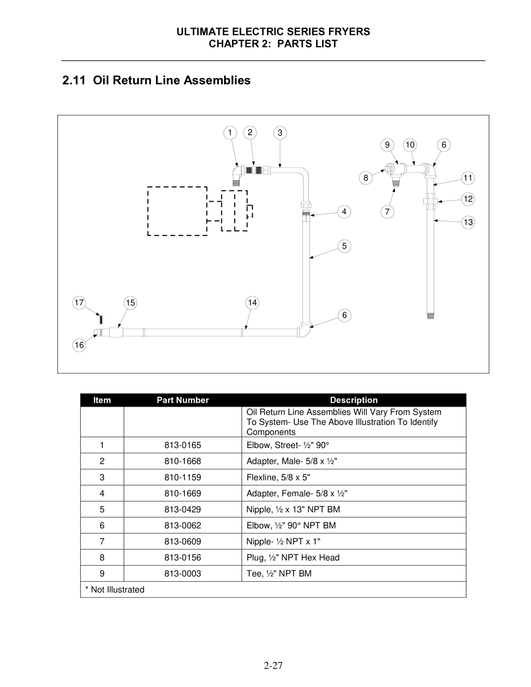 Frymaster Ultimate Electric Series manual Oil Return Line Assemblies, Components 