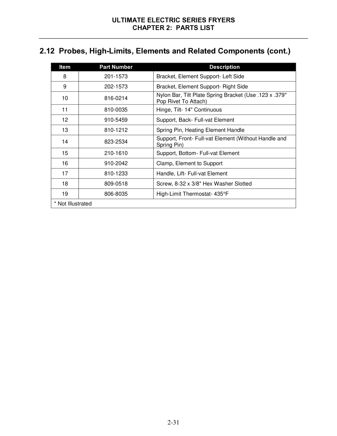 Frymaster Ultimate Electric Series manual Probes, High-Limits, Elements and Related Components 