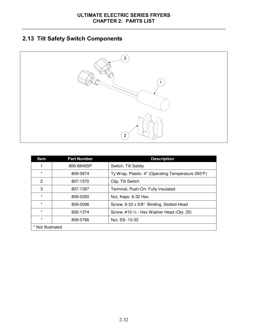 Frymaster Ultimate Electric Series manual Tilt Safety Switch Components 